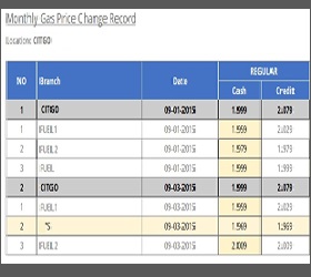 Price survey report